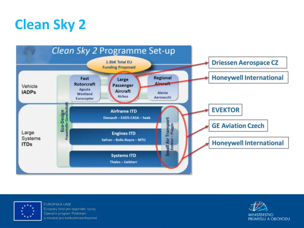clean sky 2 1
