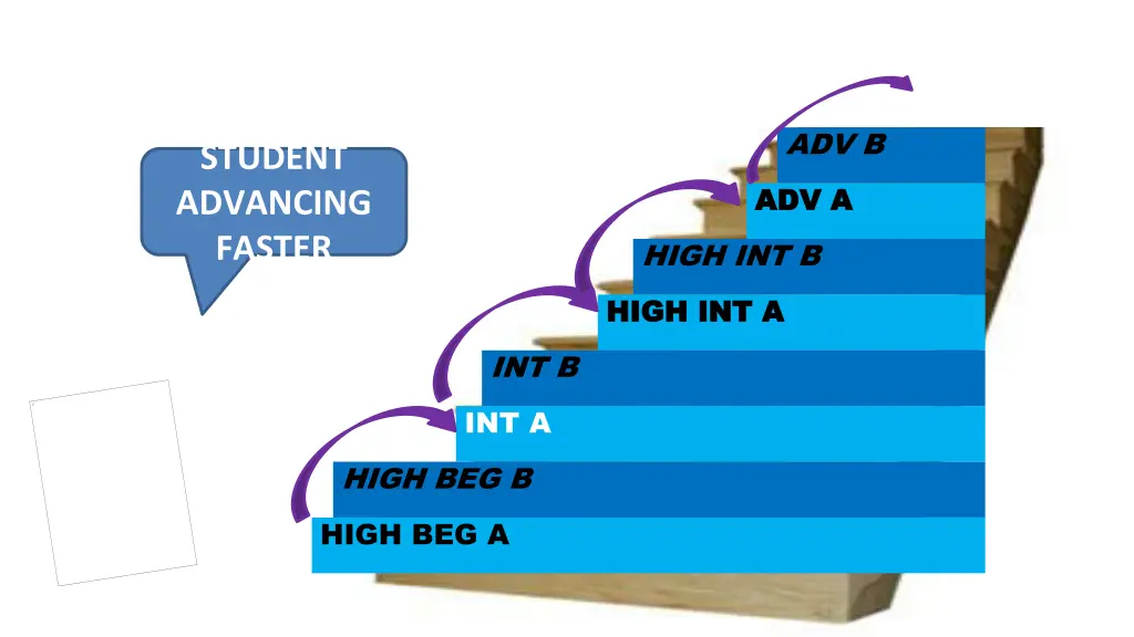 adv b