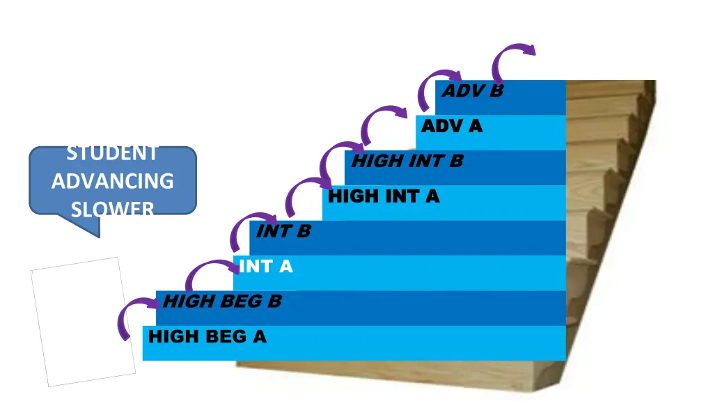visualization 2 of the a b plan stairs