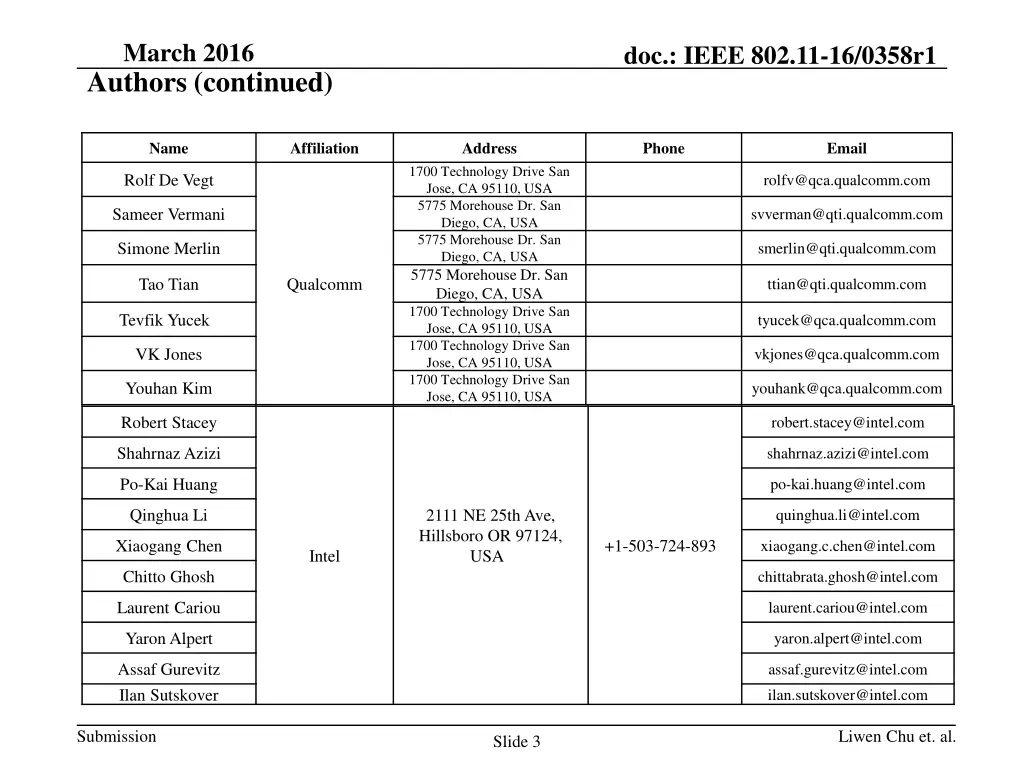 march 2016 authors continued 1