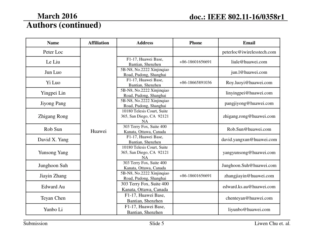 march 2016 authors continued 2