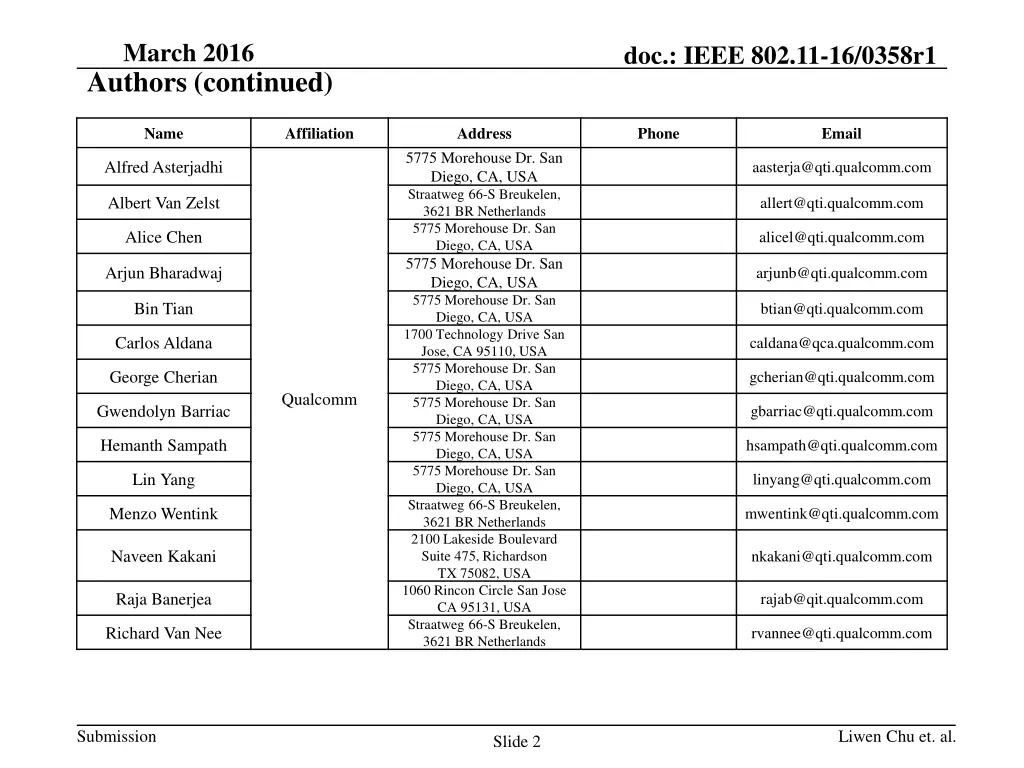 march 2016 authors continued