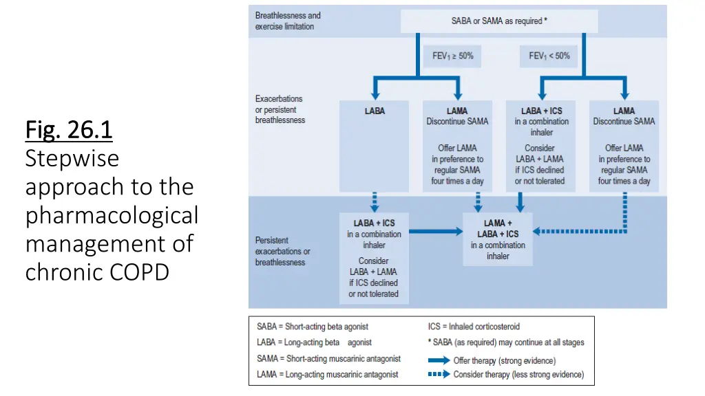 fig 26 1 fig 26 1 stepwise approach