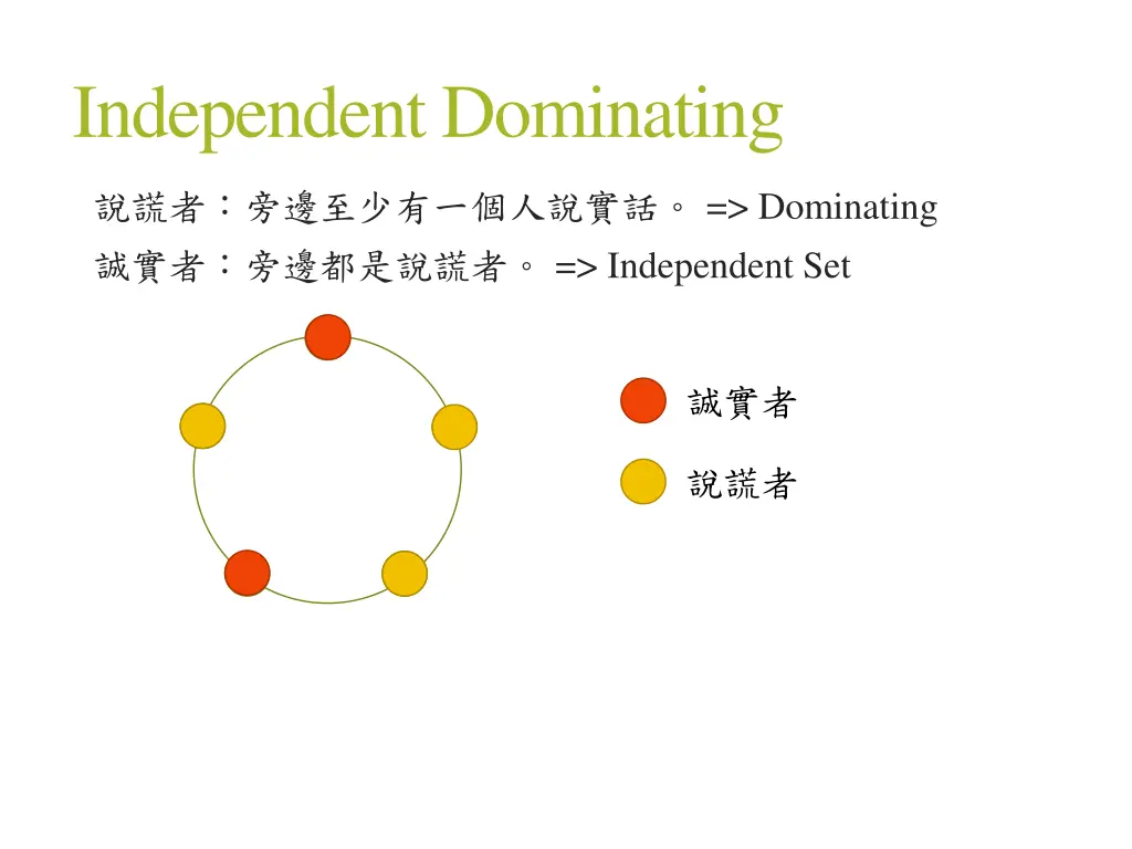 independent dominating