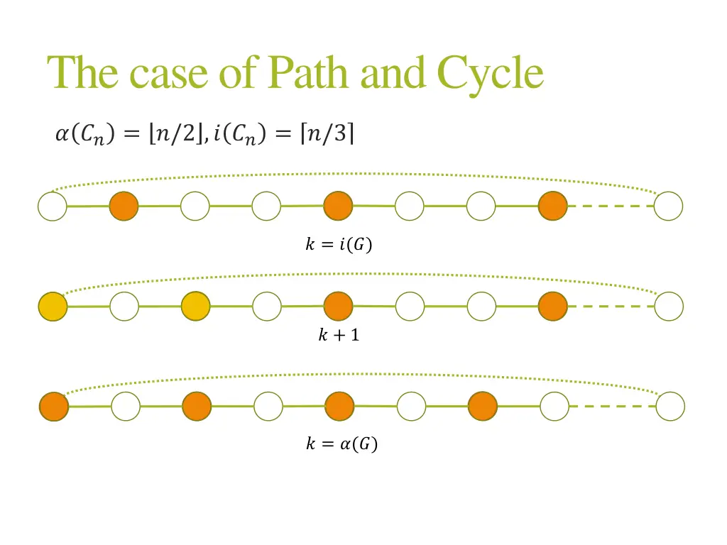 the case of path and cycle 1