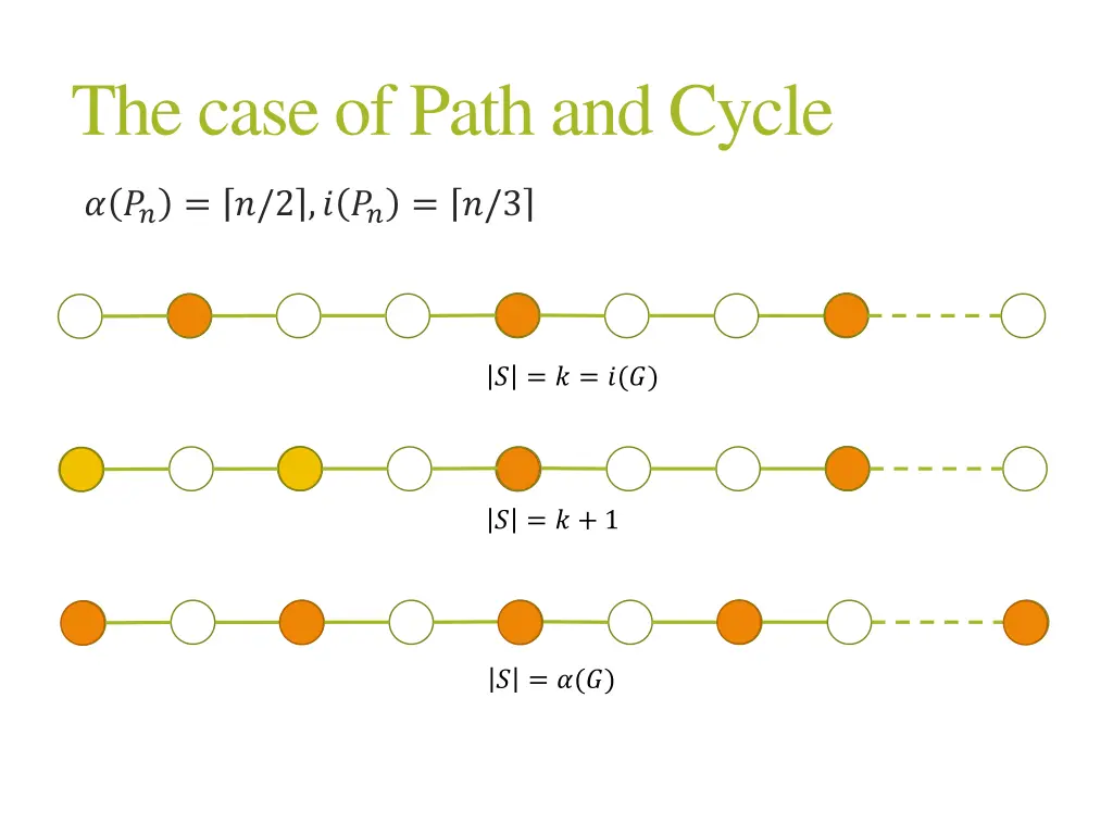the case of path and cycle