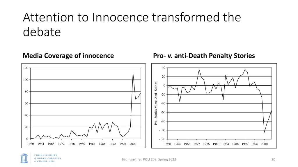 attention to innocence transformed the debate