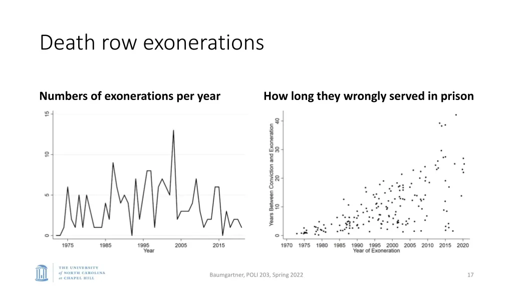 death row exonerations