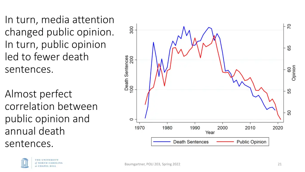 in turn media attention changed public opinion