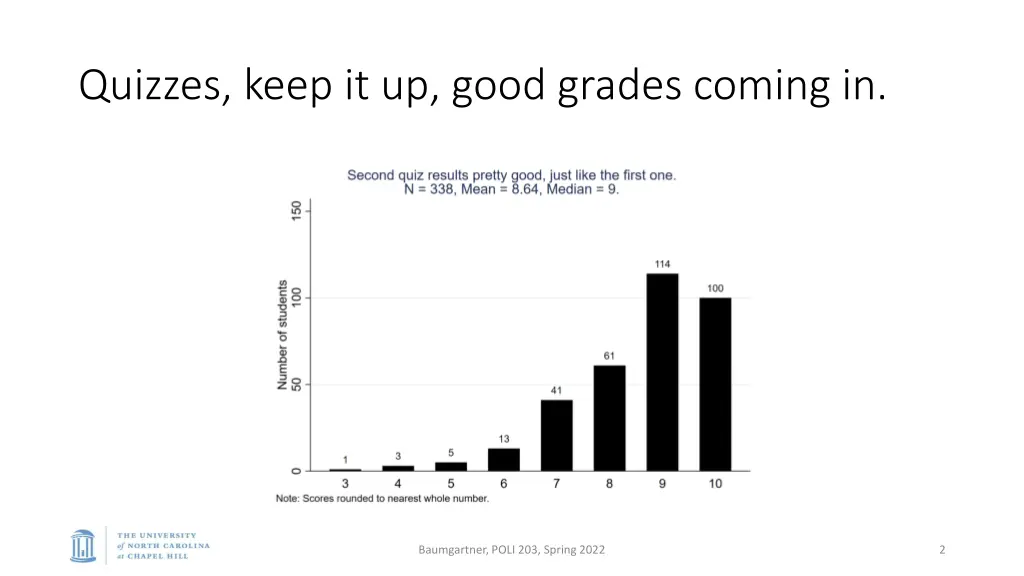 quizzes keep it up good grades coming in