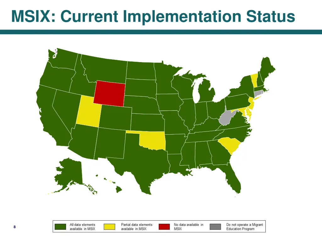 msix current implementation status