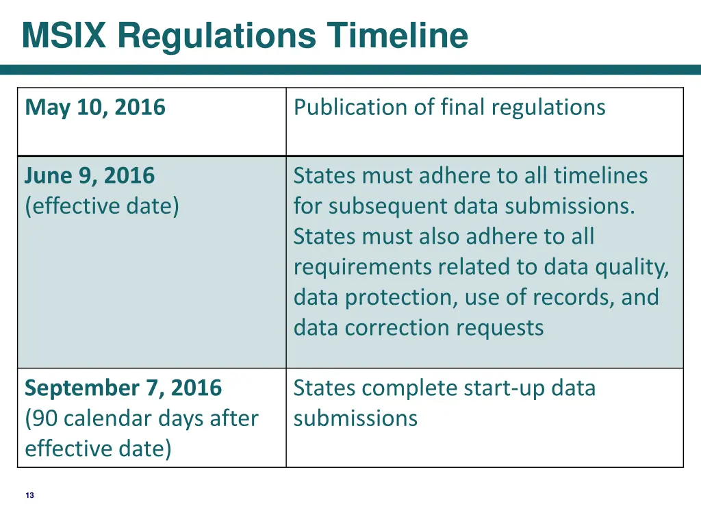 msix regulations timeline
