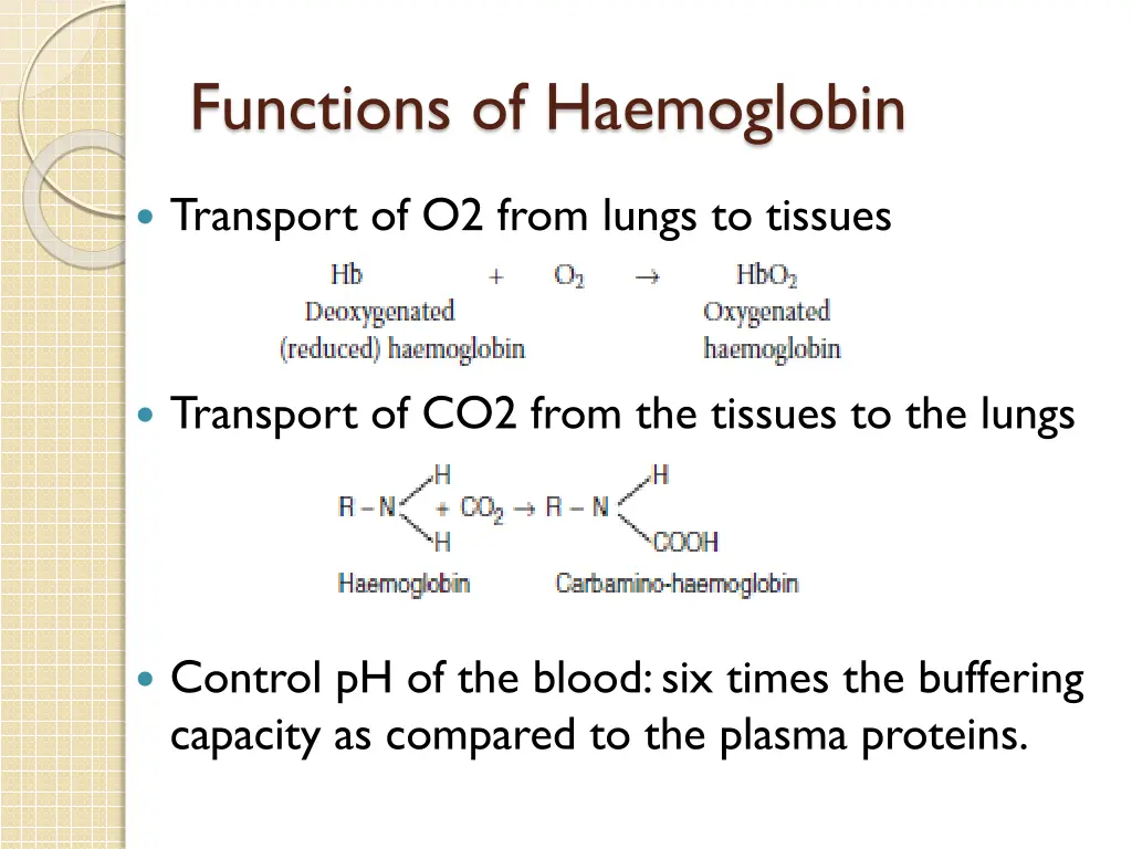 functions of haemoglobin
