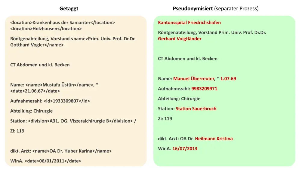 getaggt 1