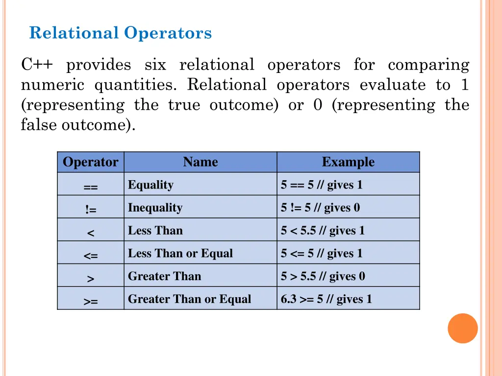 relational operators