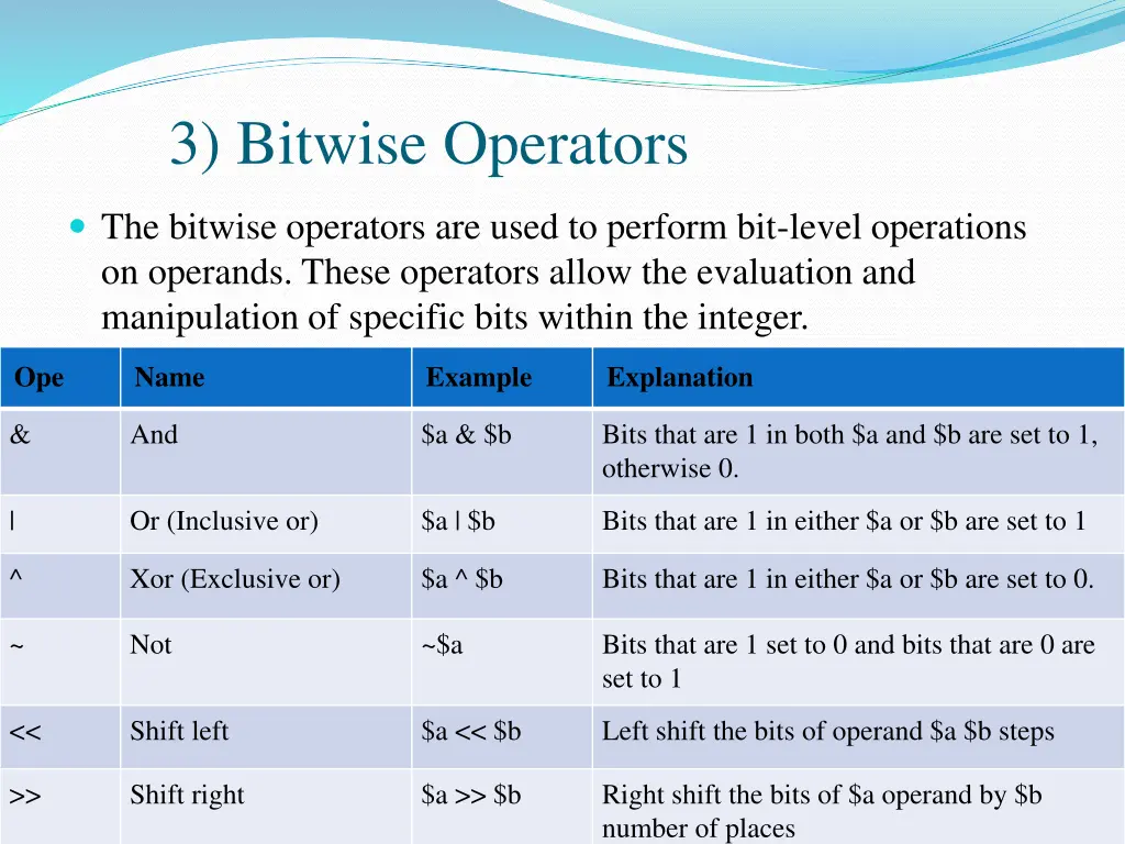 3 bitwise operators