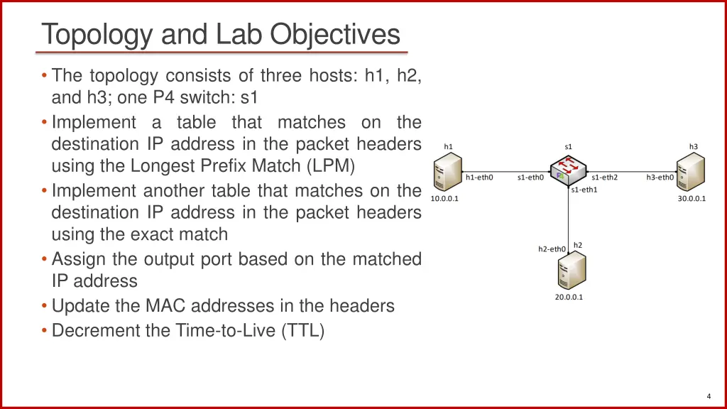 topology and lab objectives
