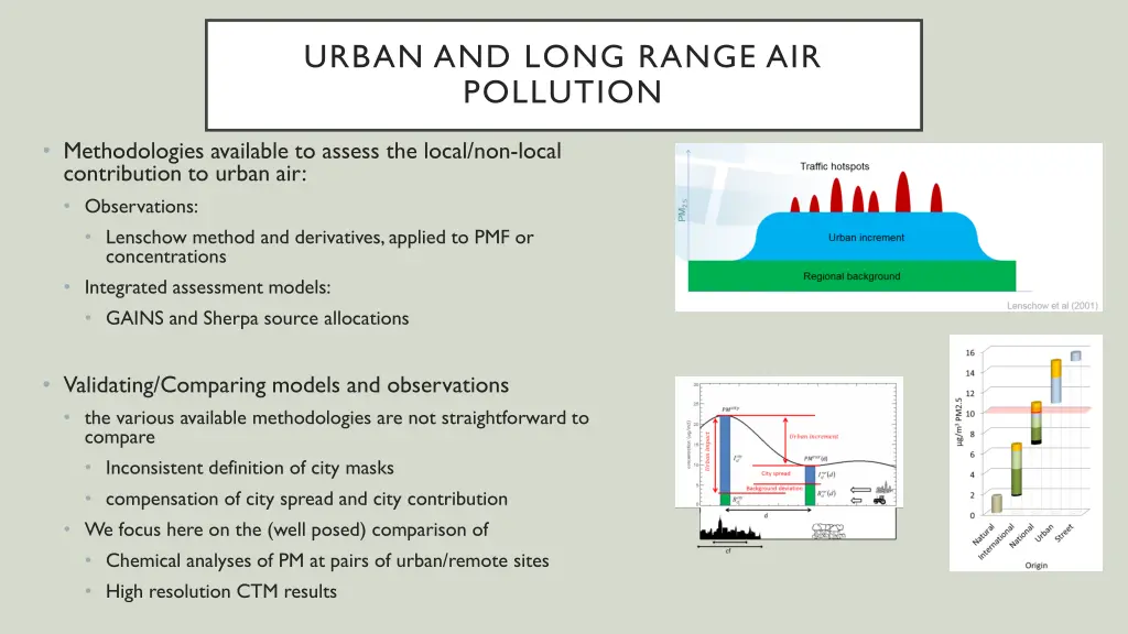urban and long range air pollution