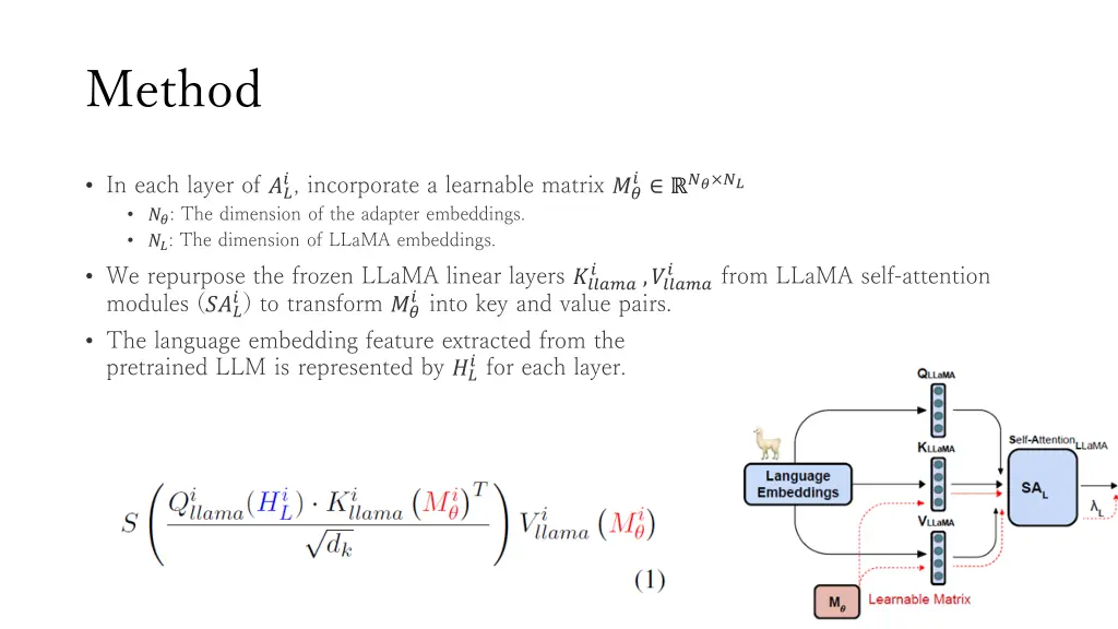 method 2