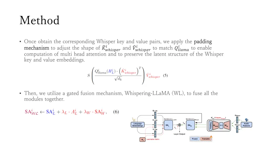 method 4