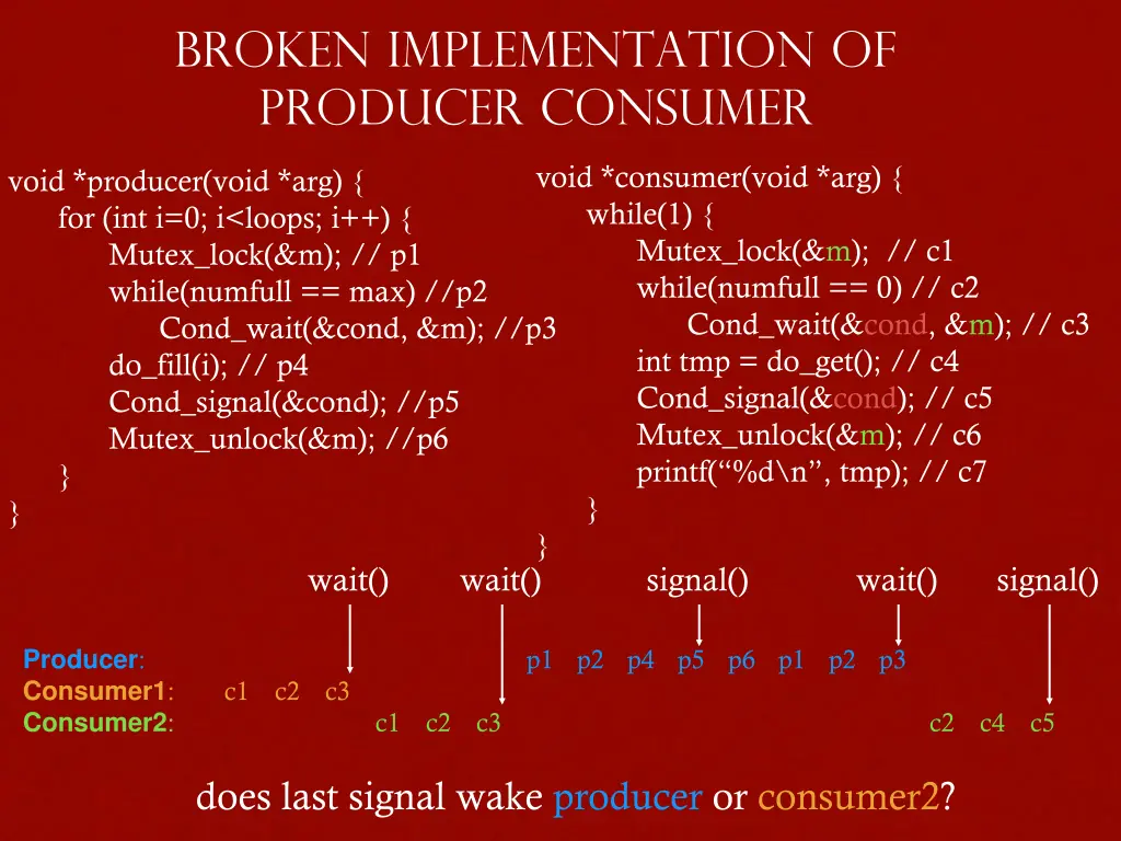 broken implementation of producer consumer