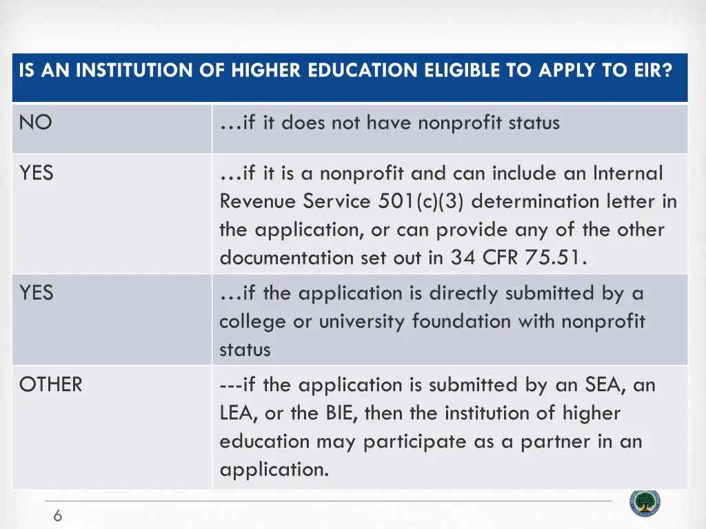 is an institution of higher education eligible