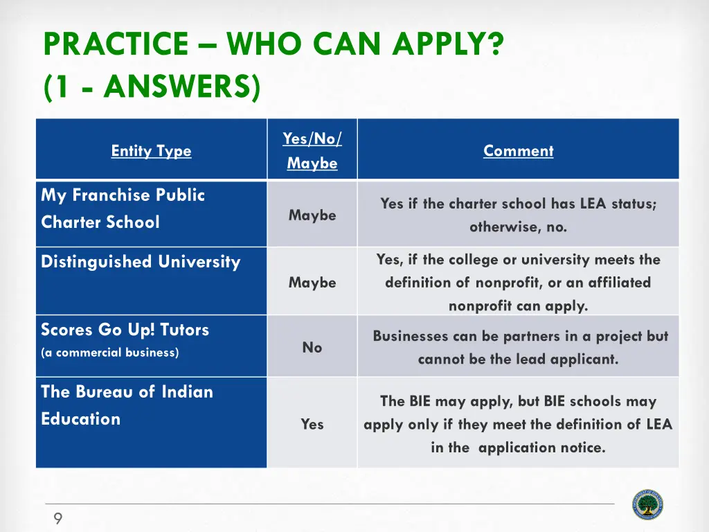 practice who can apply 1 answers