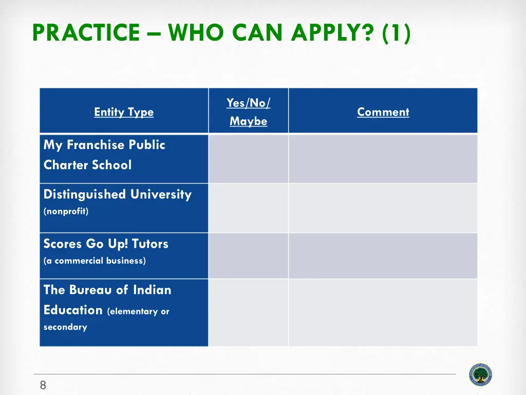 practice who can apply 1