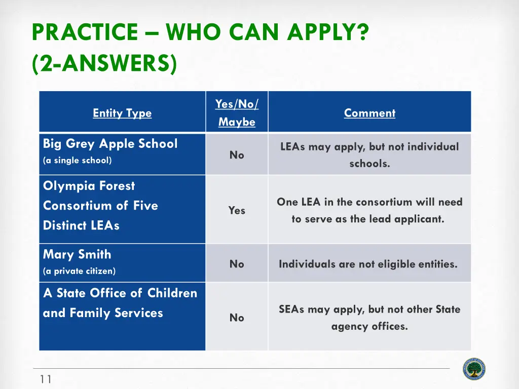 practice who can apply 2 answers