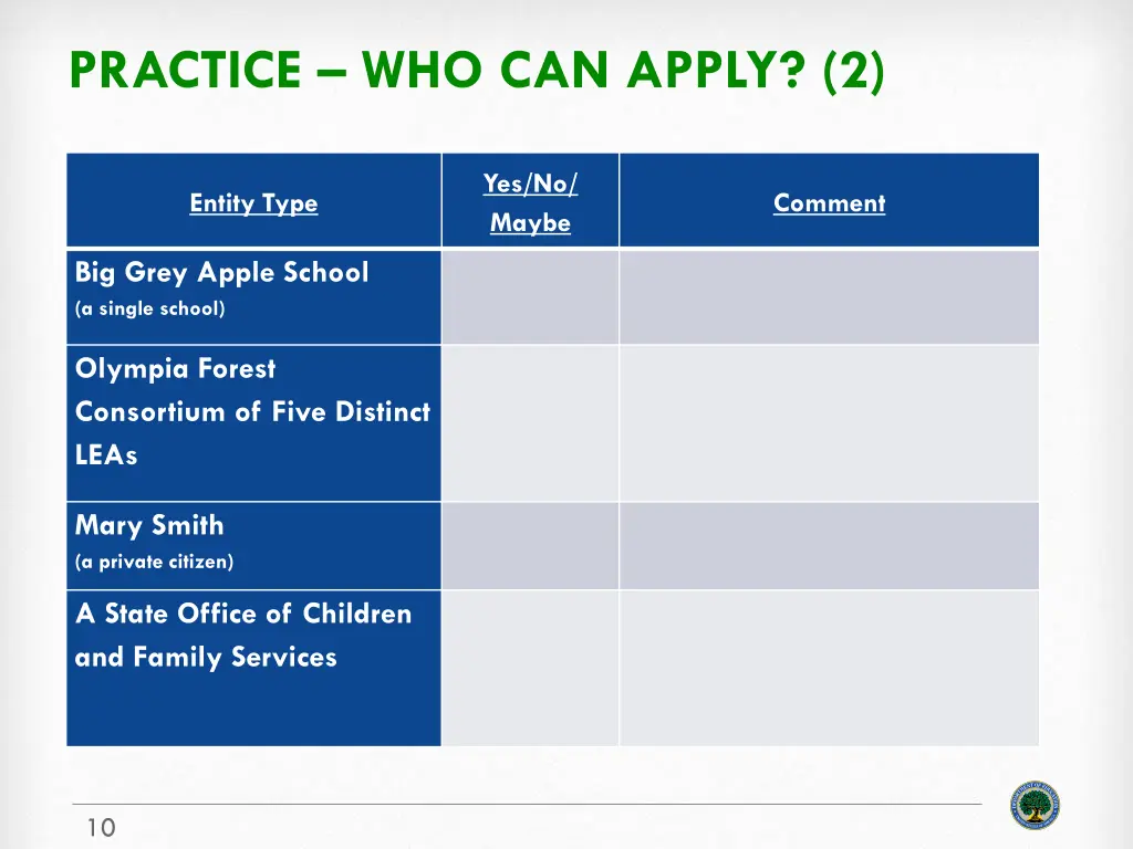 practice who can apply 2