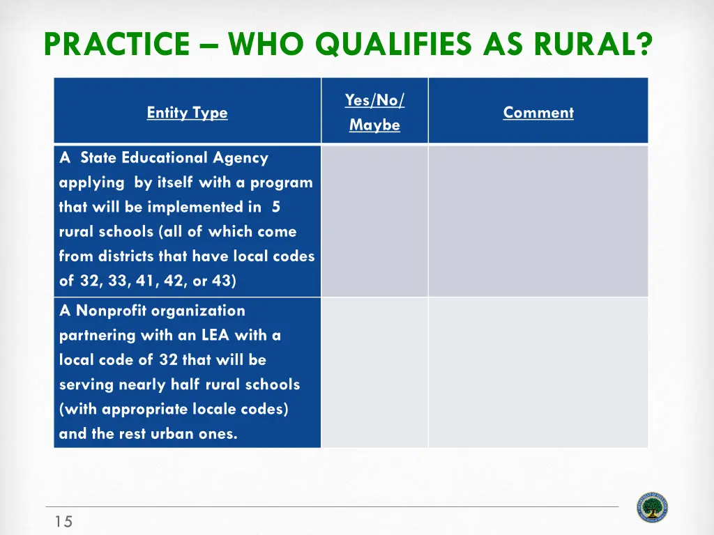 practice who qualifies as rural