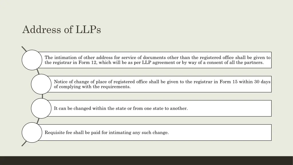 address of llps