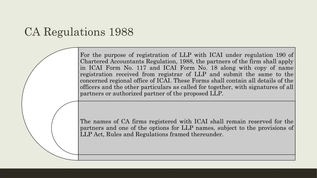 ca regulations 1988
