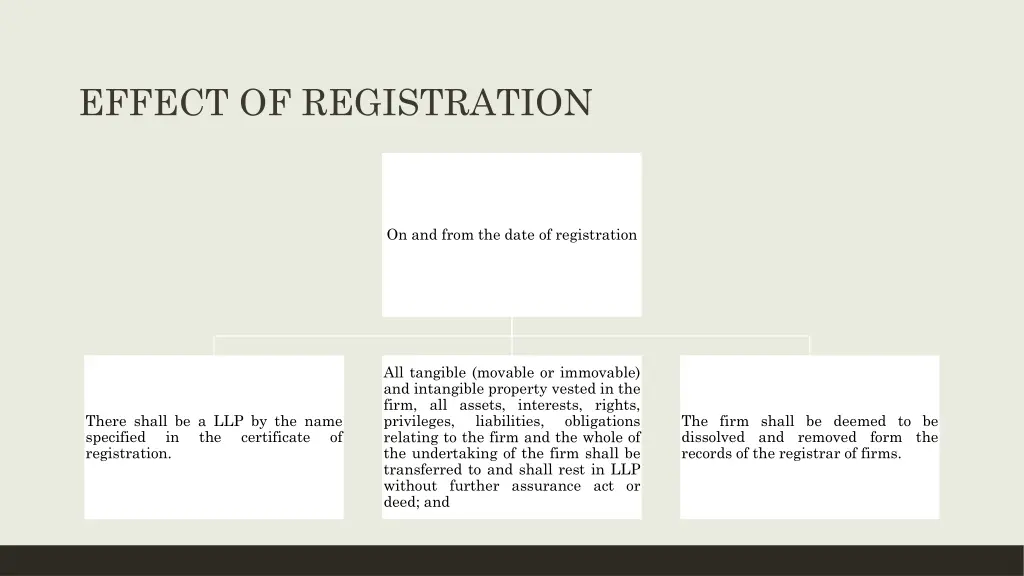 effect of registration