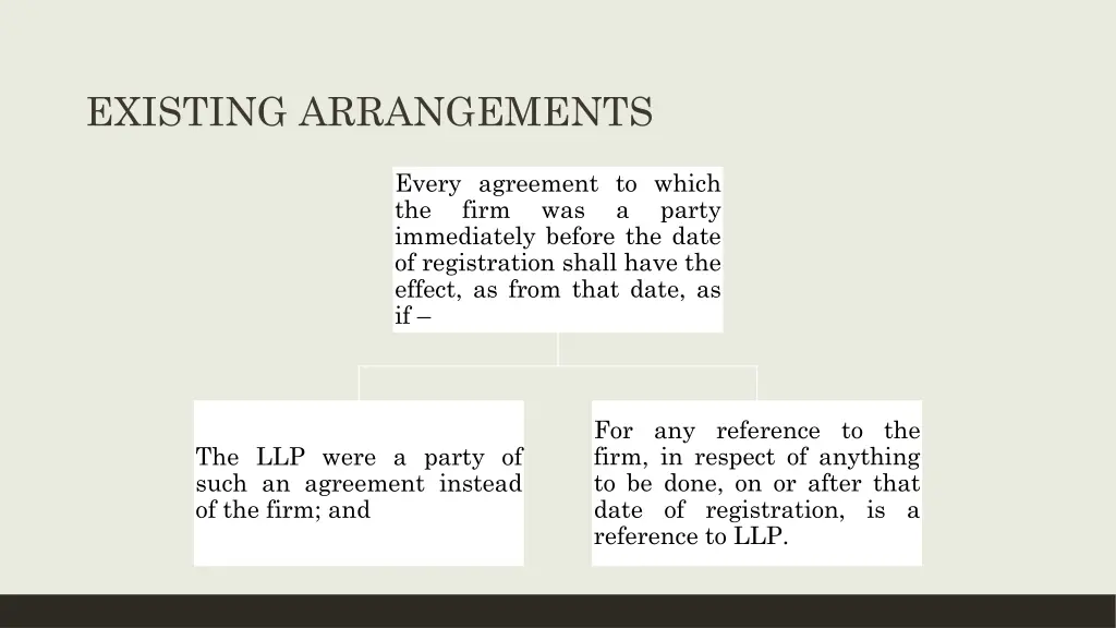 existing arrangements