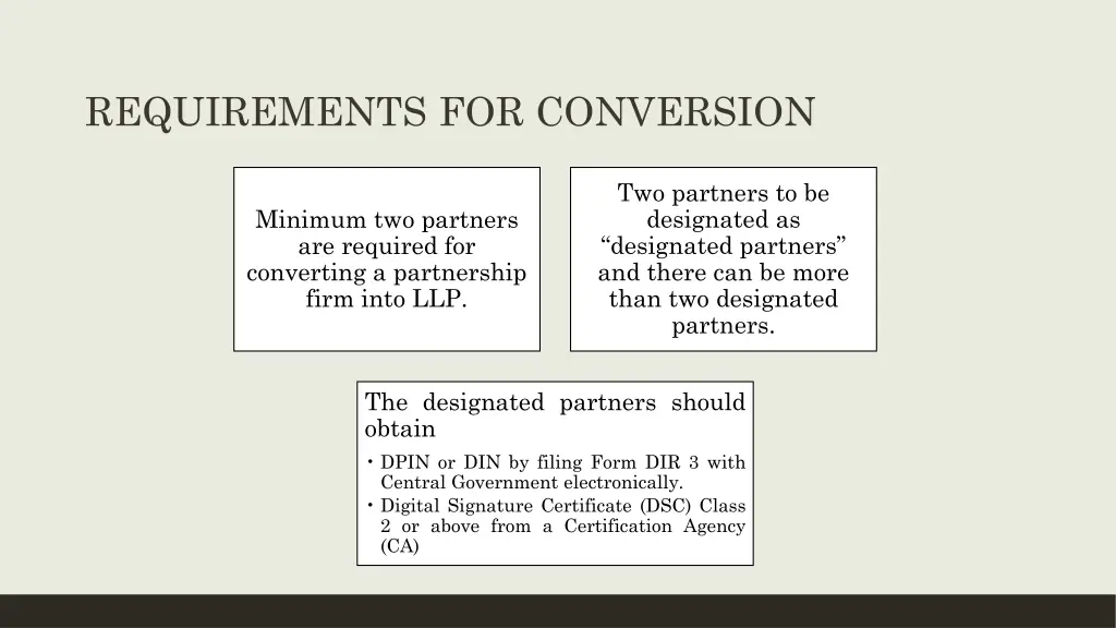requirements for conversion