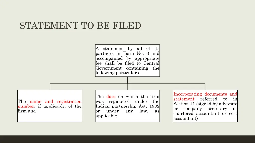 statement to be filed