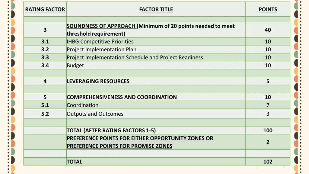 rating factor 1