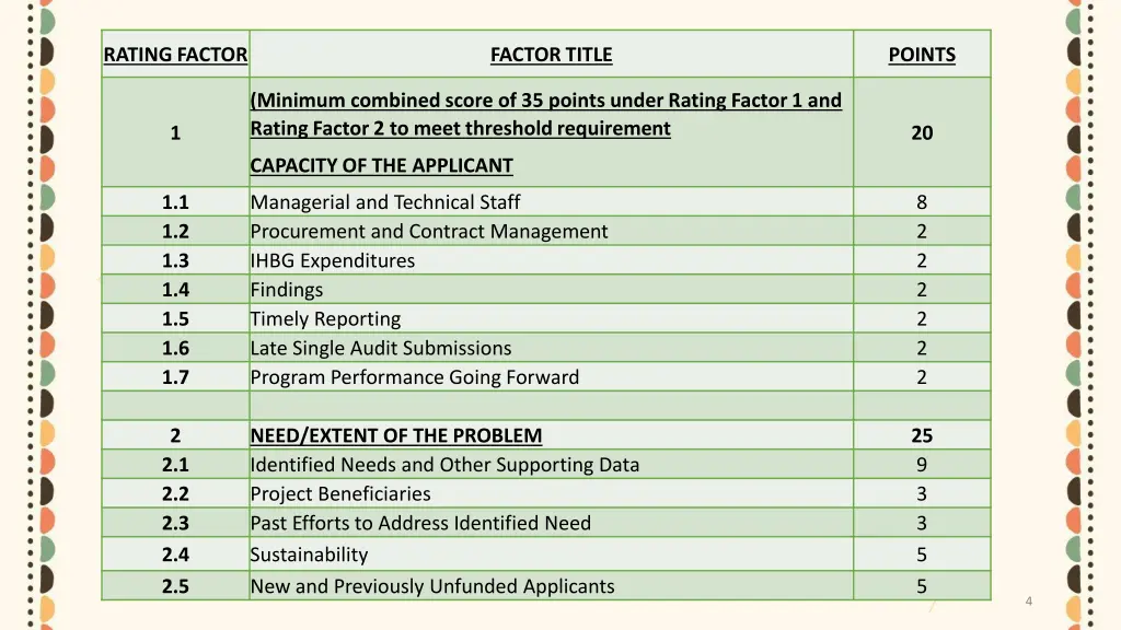 rating factor