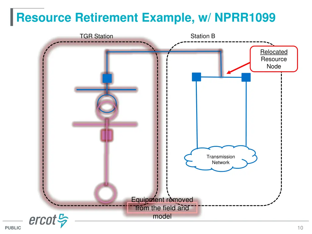 resource retirement example w nprr1099