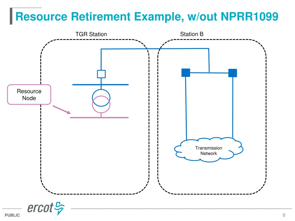 resource retirement example w out nprr1099
