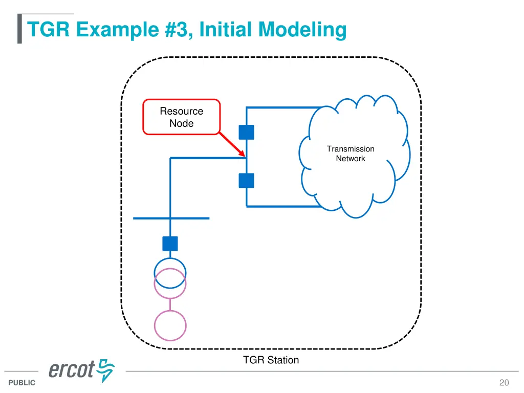 tgr example 3 initial modeling