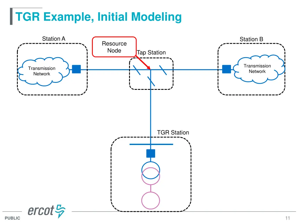 tgr example initial modeling