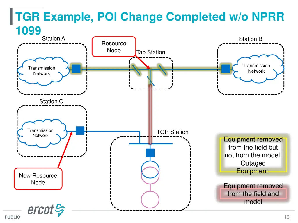 tgr example poi change completed w o nprr 1099