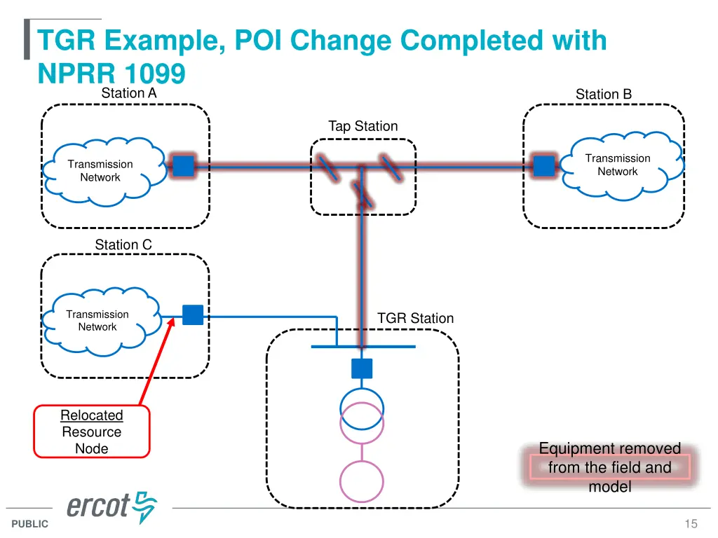 tgr example poi change completed with nprr 1099