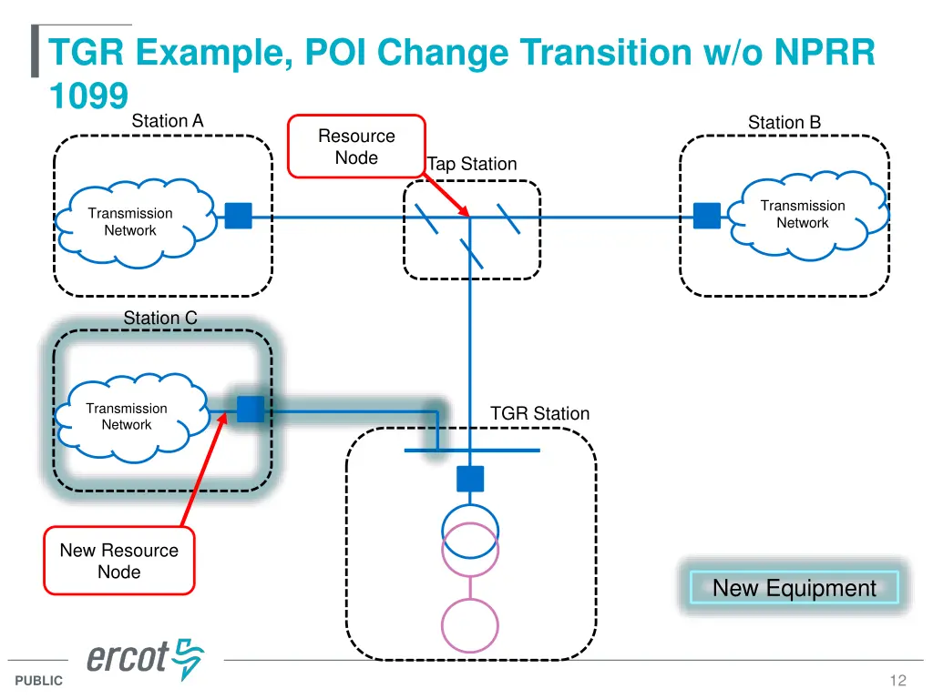 tgr example poi change transition w o nprr 1099