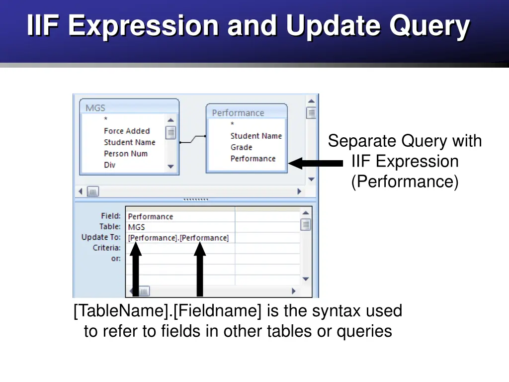 iif expression and update query 1