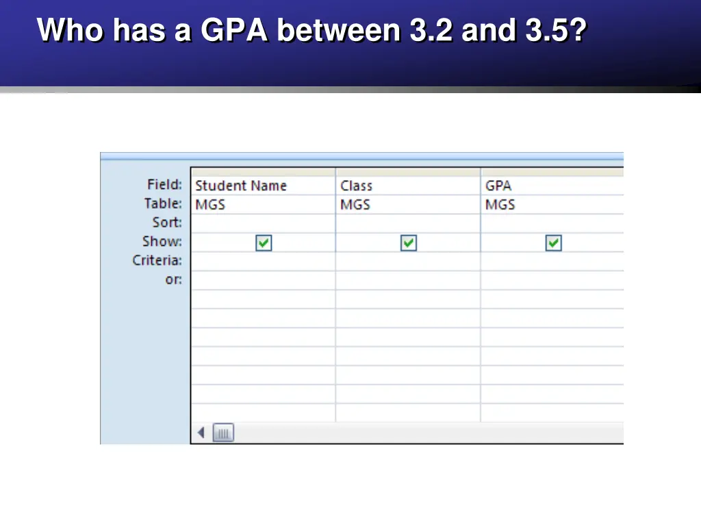 who has a gpa between 3 2 and 3 5