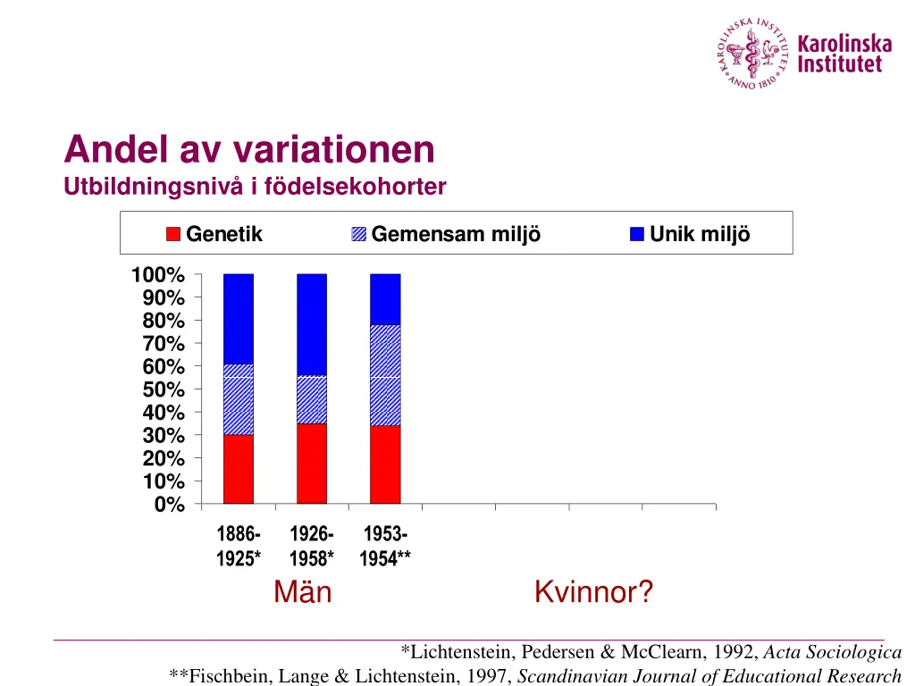 andel av variationen utbildningsniv 1