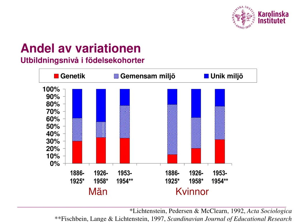 andel av variationen utbildningsniv 2